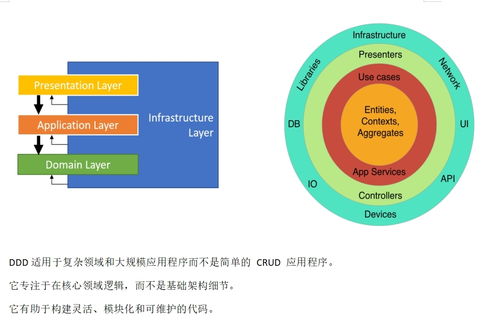 基于WinForm的混合架構(gòu)開發(fā)框架 提升開發(fā)效率，節(jié)省時(shí)間成本