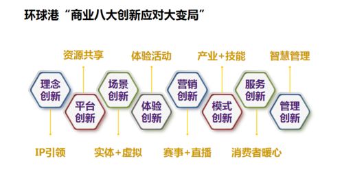 大型商業(yè)綜合體開發(fā)設(shè)計運(yùn)營實踐 從TX淮海到環(huán)球港的考察與研討